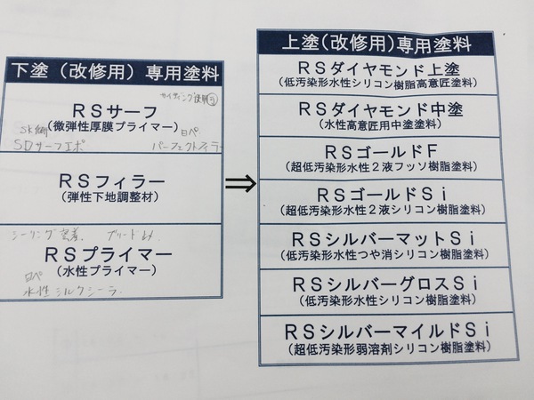 つながる新材料